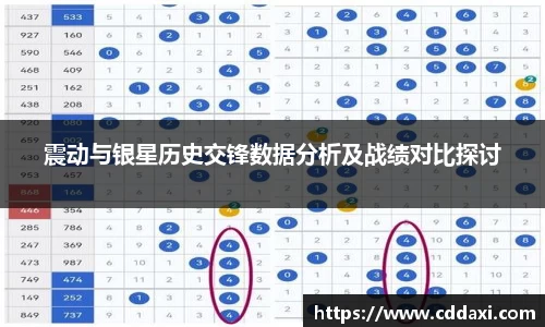 震动与银星历史交锋数据分析及战绩对比探讨